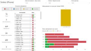 business intelligence adempimenti