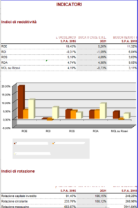 Analisi bilancio Benchmarking