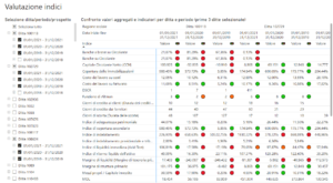 Sportello BI analisi bilancio