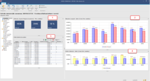 Cruscotto esolver commessa