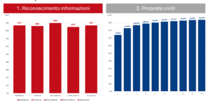 Profis Intelligenza Artificiale Tabelle